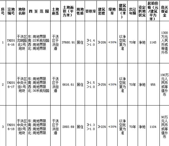 沈阳于洪街道3宗土地 将于9月20日出让!